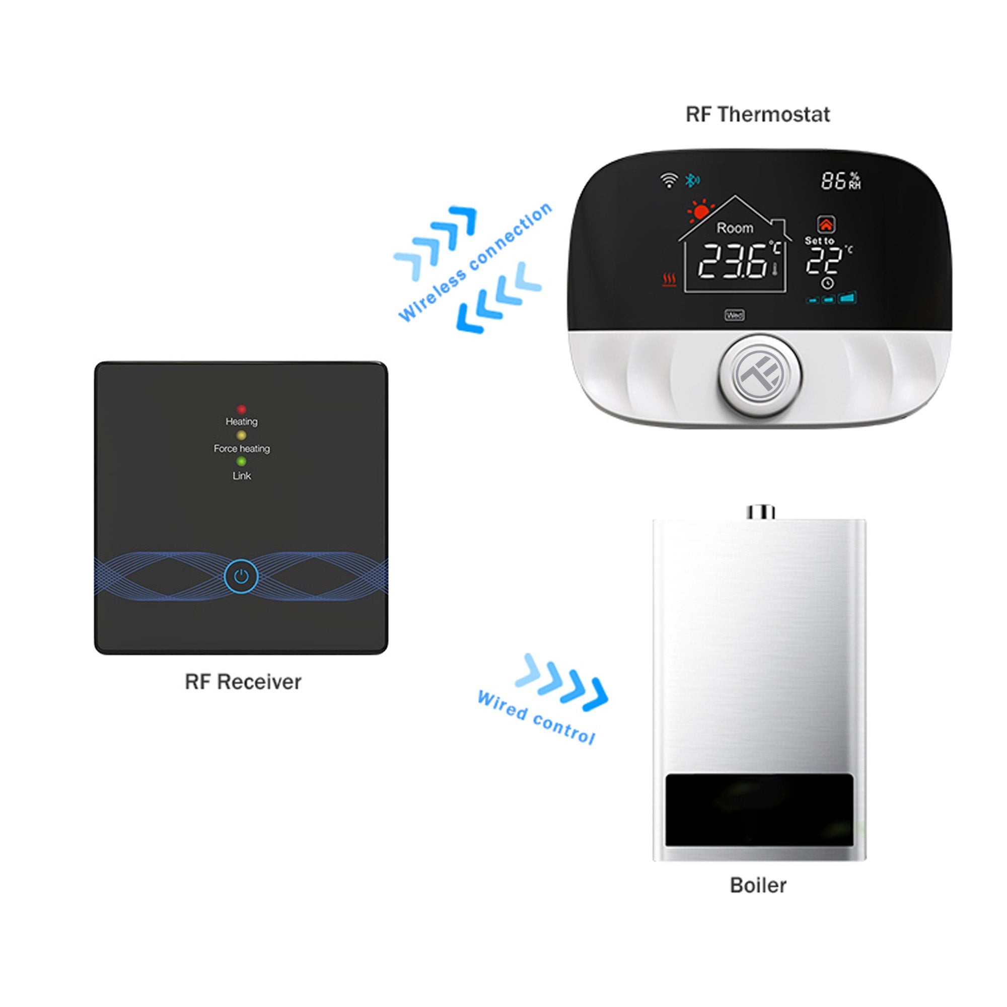 Smart WiFi Ambient Thermostat, TSH02 - TELLUR