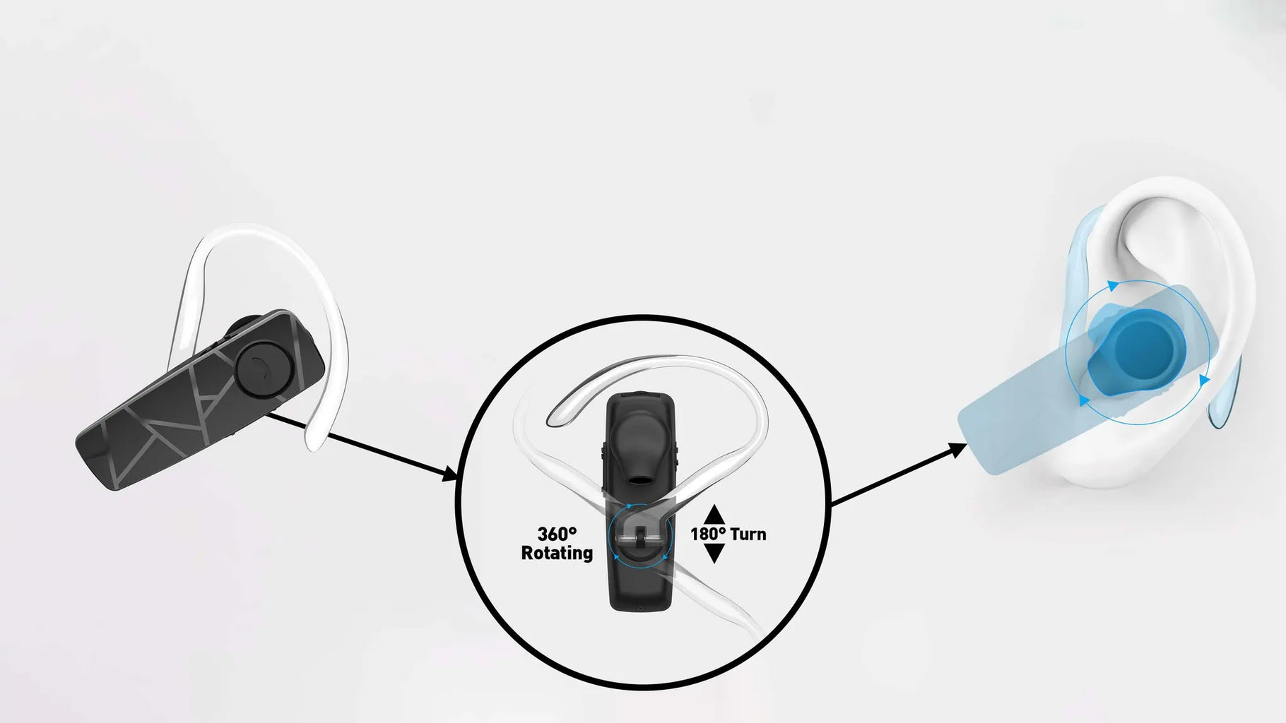 Tellur VOX 60 Pinganillo Bluetooth Movil USB-C, Auricular Bluetooth Mono,  Multipunto Soporta Dos Teléfonos Conectados Simultáneamente, Gancho 360°